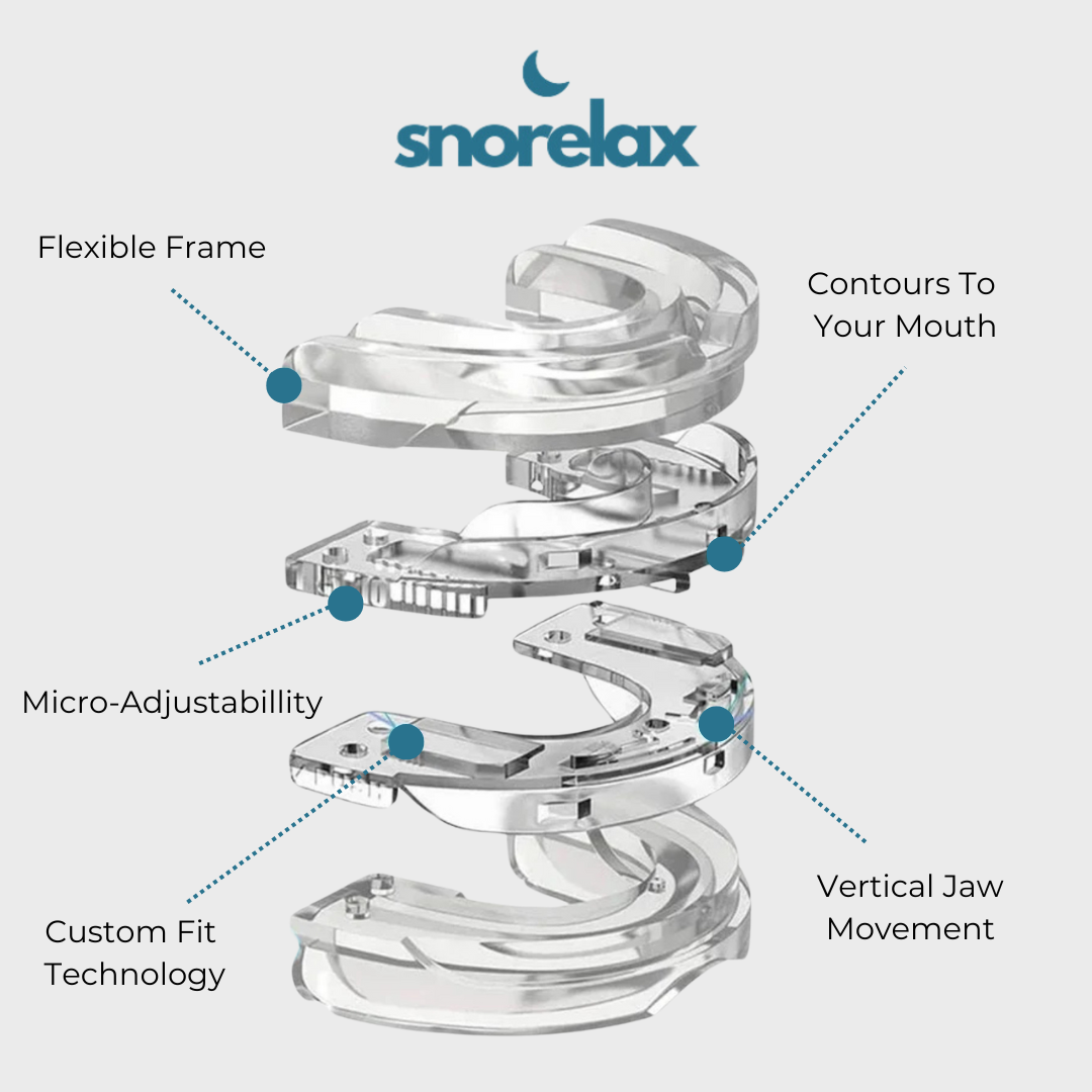 SnoreLax Pro Mouthguard