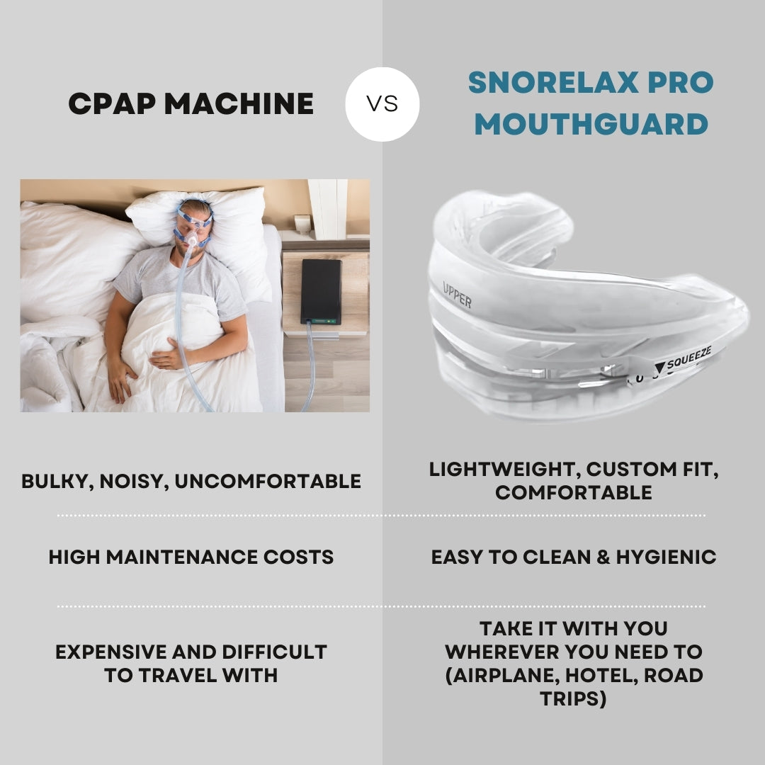 SnoreLax Pro Mouthguard