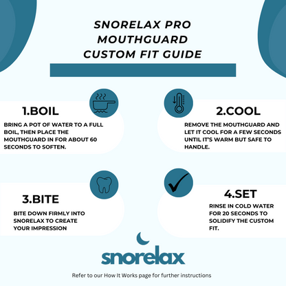 SnoreLax Pro Mouthguard