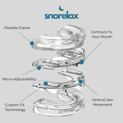 SnoreLax Pro Mouthguard