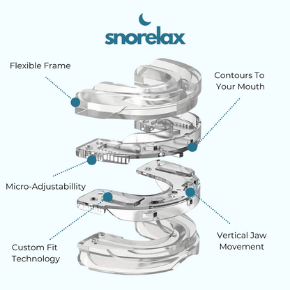 SnoreLax Pro Mouthguard
